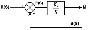 P, PI, and PID Controllers