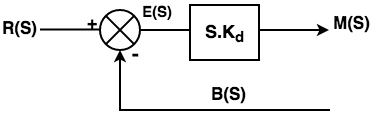 P, PI, and PID Controllers