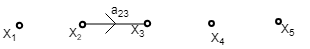 SIGNAL FLOW GRAPH