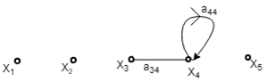 SIGNAL FLOW GRAPH