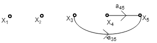 SIGNAL FLOW GRAPH