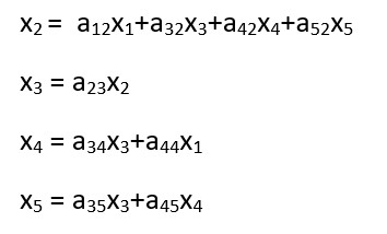 SIGNAL FLOW GRAPH