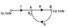 SIGNAL FLOW GRAPH