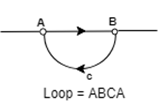 SIGNAL FLOW GRAPH