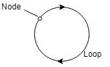 SIGNAL FLOW GRAPH