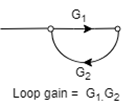 SIGNAL FLOW GRAPH