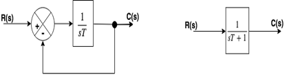 Time Response of first order system