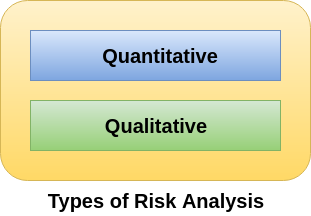 Cyber Security Risk Analysis