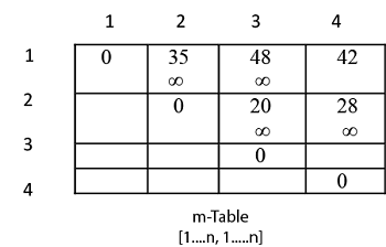 Algorithm with Explained Example