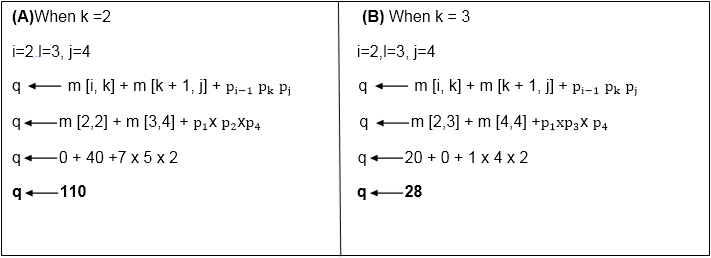 Algorithm with Explained Example