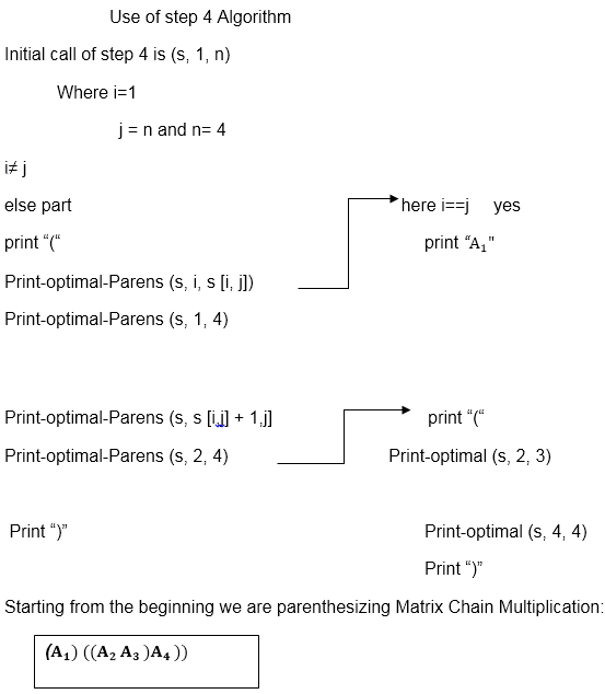 DAA Algorithm with Explained Example