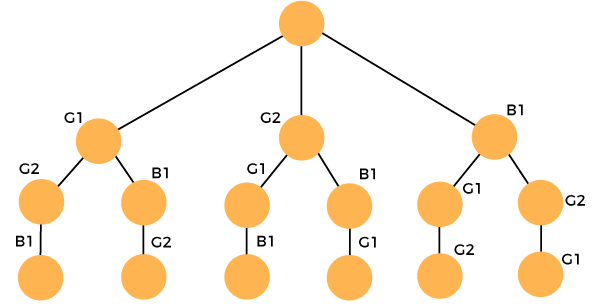 Dynamic programming vs Backtracking