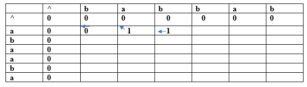 Longest Common Subsequence