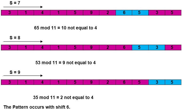 Rabin-Karp-Algorithm