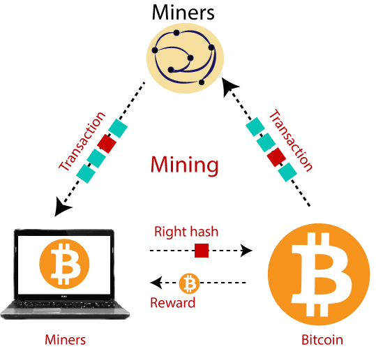 Bitcoin Data Mining 1