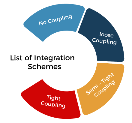 Classification of Data Mining Systems