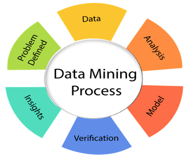Data Mining vs Data Warehousing