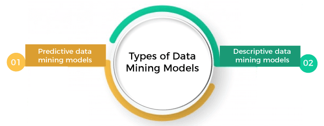 Data Mining Models
