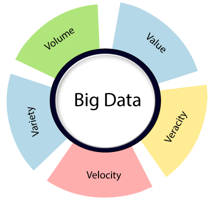Data Mining Vs Big Data 1