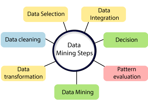 Data Mining Vs Big Data 3