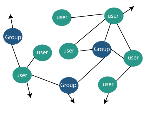 Social Media Data Mining Methods