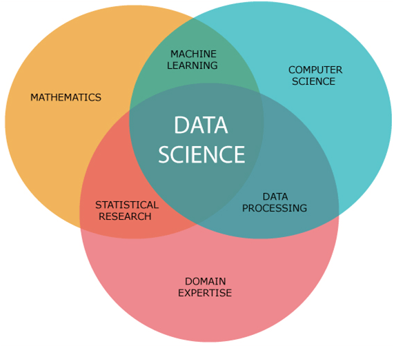 Data Science tutorial