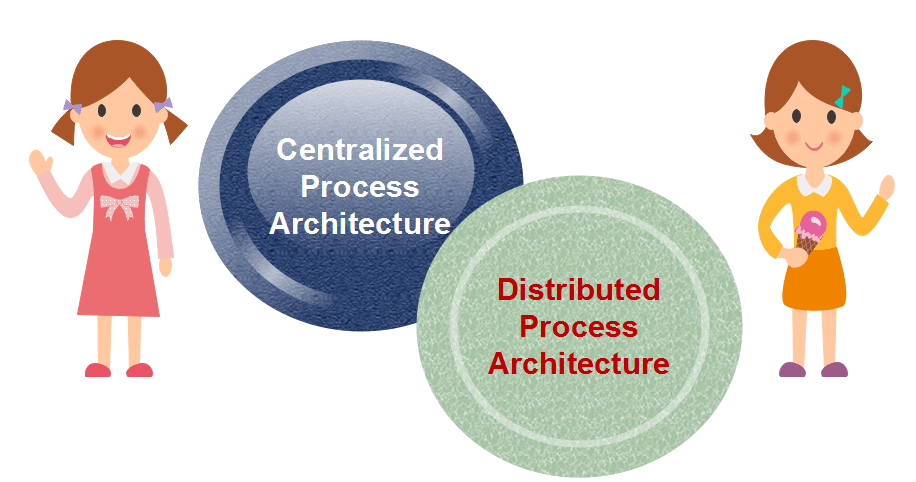 Data Warehouse Process Architecture