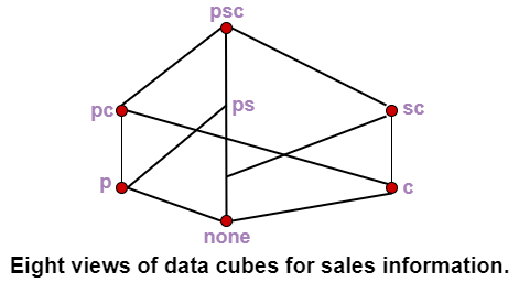 What is Data Cube