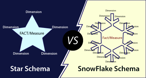 Star Schema vs Snowflake Schema