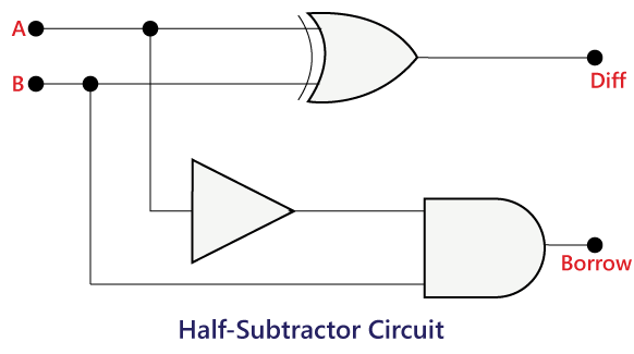 Half Subtractor