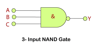 NAND Gate
