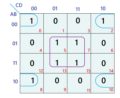 Simplification of boolean expressions using Karnaugh Map  Online Tutorials Library List 