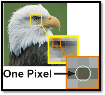 Concept of Pixel