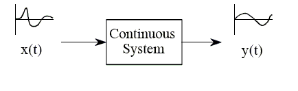 Continuous Systems vs Discrete System