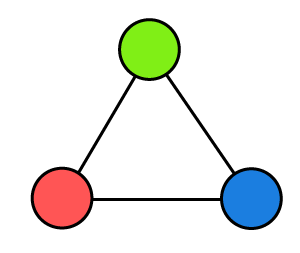 Chromatic Number of graphs | Graph coloring in Graph theory