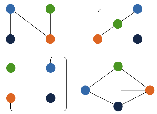 Graph isomorphism in Discrete Mathematics