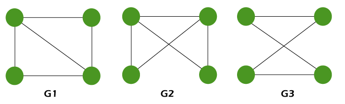 Graph isomorphism in Discrete Mathematics