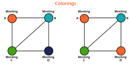 How to find Chromatic Number | Graph coloring Algorithm