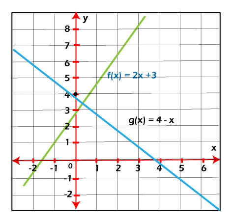 Linear Function in Discrete mathematics