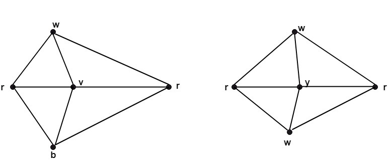 Planar and Non-Planar Graphs