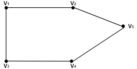 Regular and Bipartite Graphs