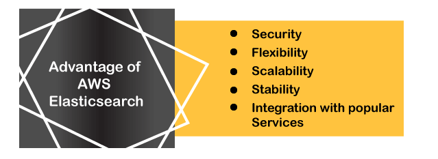 AWS Elasticsearch