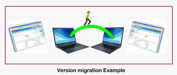 Elasticsearch Migrations between Versions