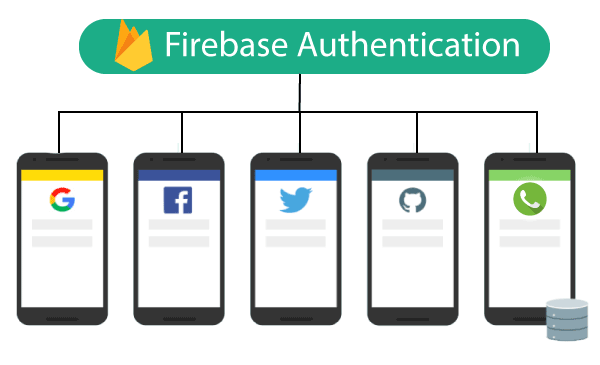 Firebase Authentication