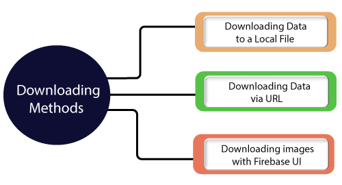 Download files from Cloud Storage