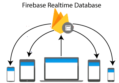 Firebase: Realtime Database
