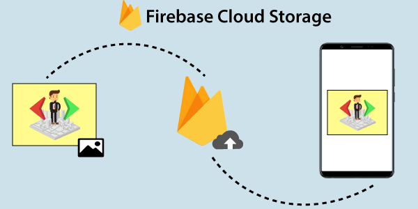 Upload files in Cloud Storage