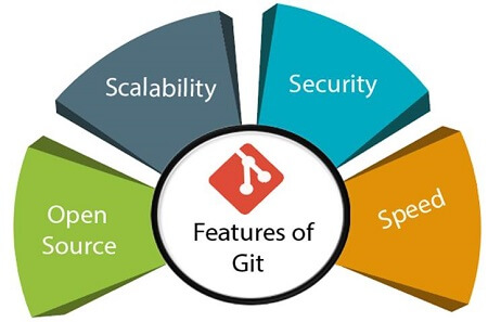 Features of Git