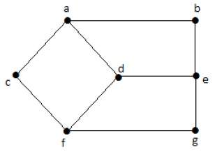 Basic Properties of Graph Theory