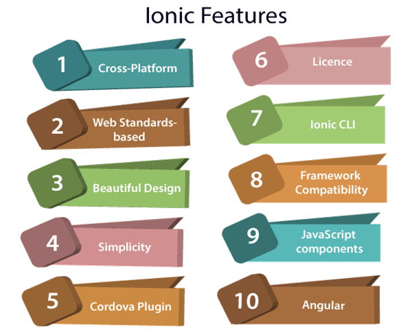 Ionic Framework Features
